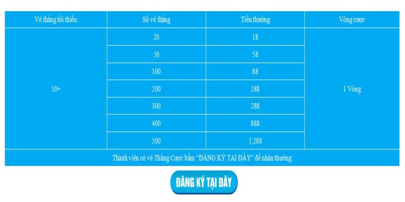 Tổng quan về chương trình thưởng cược thắng Casino Hi88 Tổng quan về chương trình thưởng cược thắng Casino Hi88